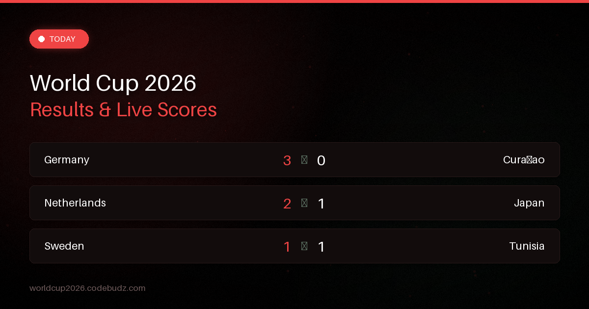 World Cup 2026 June 18 matches