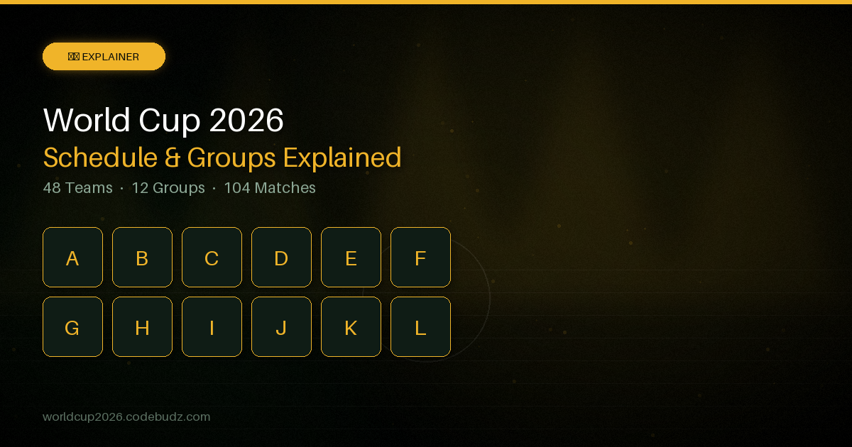 World Cup 2026 schedule and groups